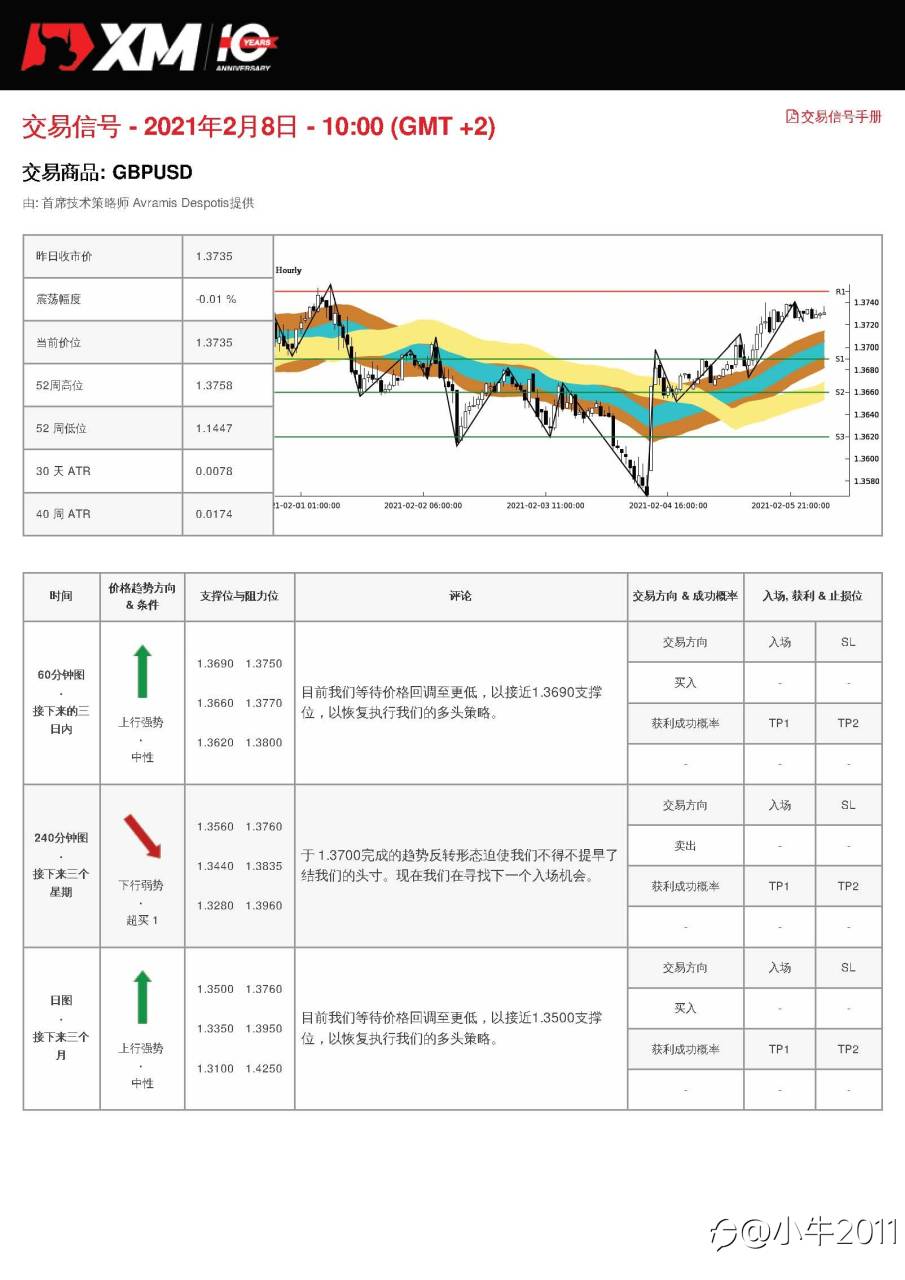 2/8交易信号-GBPUSD