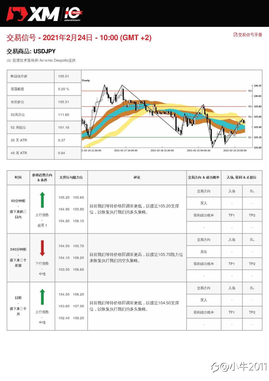 2/24交易信号-USDJPY