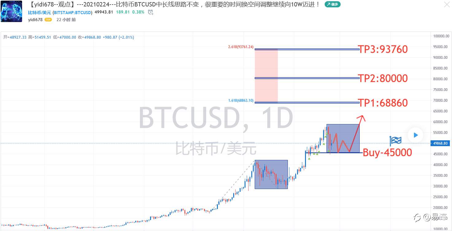 作为散户，真的不关注机构买入比特币吗？