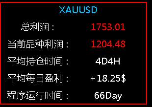 原油面临回调，黄金震荡下跌