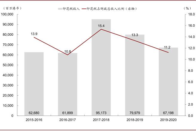 香港上调股票印花税影响几何？