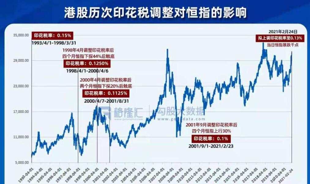 恒跌美涨，动荡之下，基金怎么买才能赚钱？