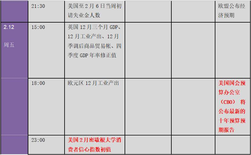 全球市场情绪反转只在“瞬间”！拜登最强烈信号发出：下周重要指标和风险事件提醒（表）