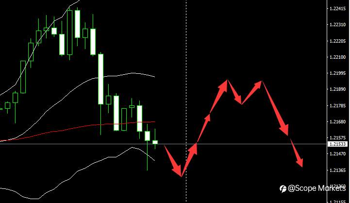 SCOPE MARKETS【市场早评】丨2021.02.26