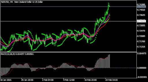 Crude oil price retreats as US inventories rise