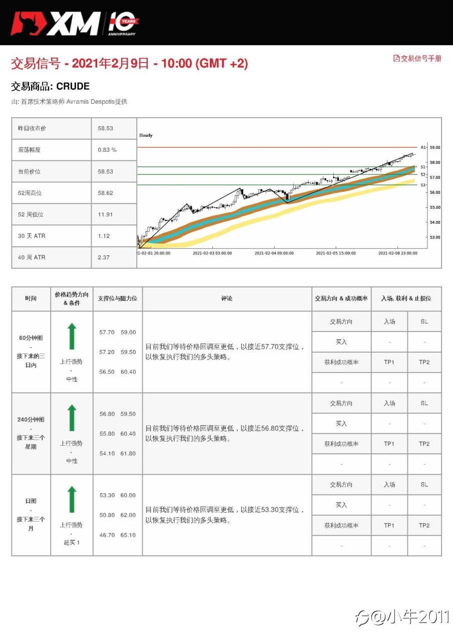 2/9交易信号-OIL