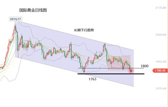 黄力晨：大年初七开工大吉 黄金大跌走势承压