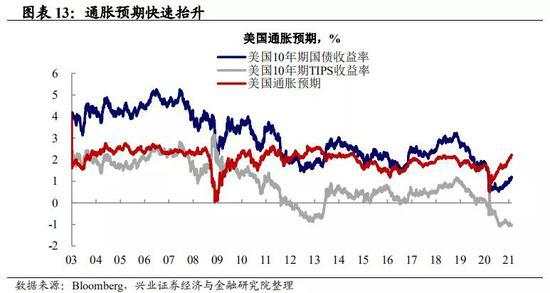 春节期间海外那些事儿：风险偏好回升的三条主线