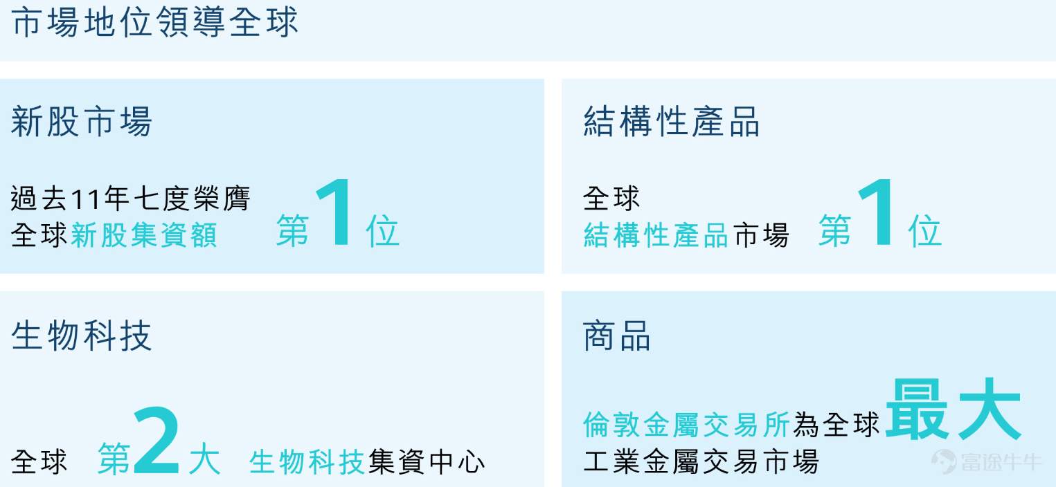 港股入门：港交所，连接中国与世界