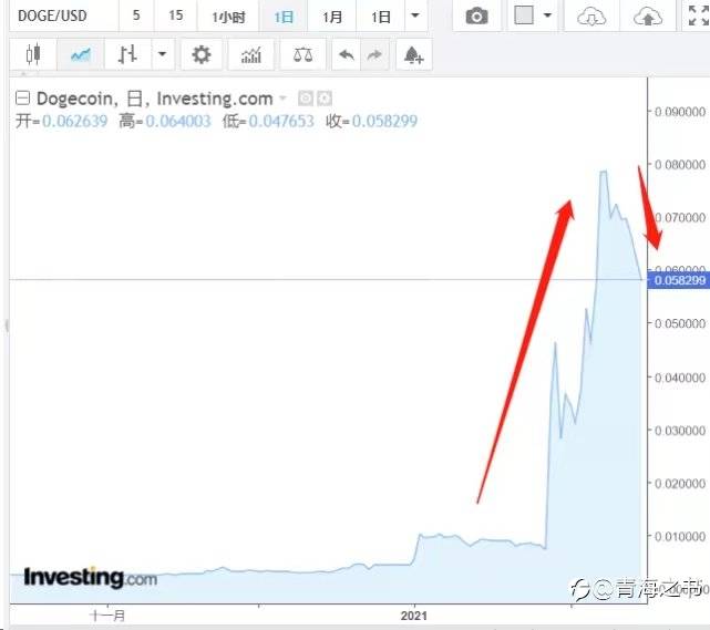 一天爆仓25万人，百亿资金蒸发