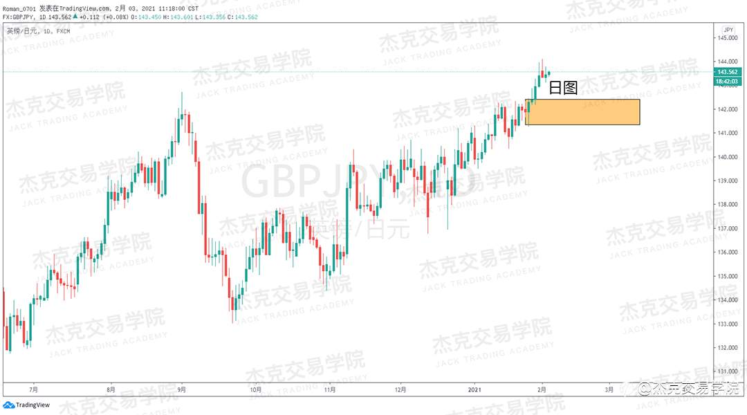 [2月3日策略]黄金/原油/英镑/欧元/美日/澳元/标普/BTC/ETH