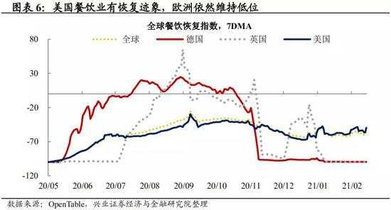 春节期间海外那些事儿：风险偏好回升的三条主线