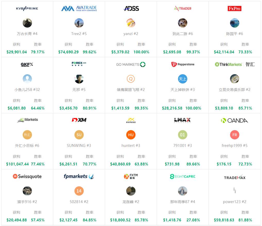 1月数据报告：黄金不不不香了？最盈利的是它！