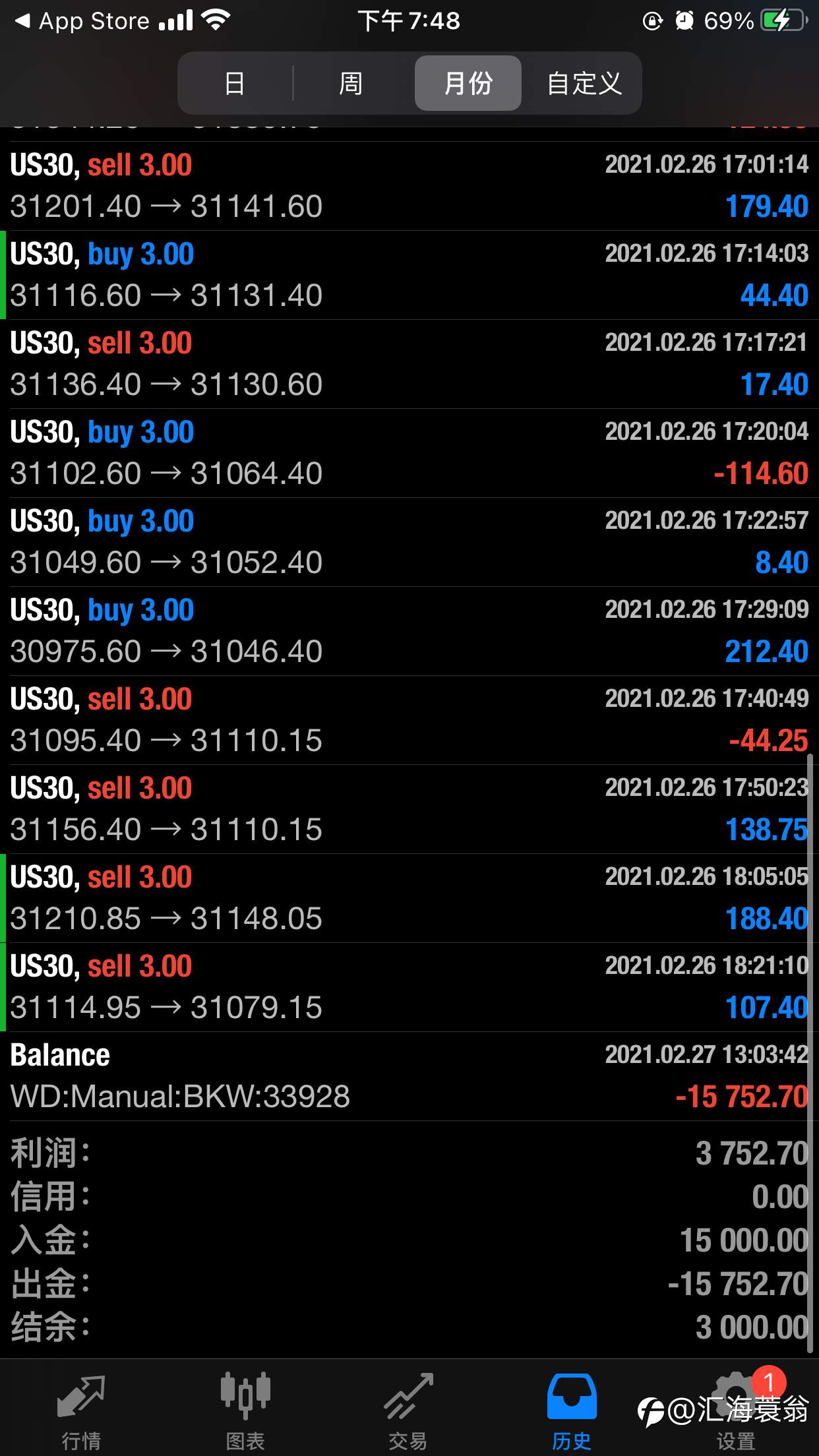 专做道指US30的策略。