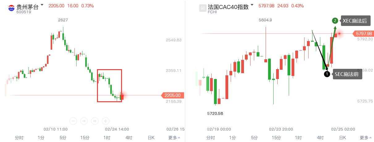 恒跌美涨，动荡之下，基金怎么买才能赚钱？