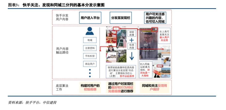 短视频龙头股上市首日暴涨！快手商业变现模式深度解析
