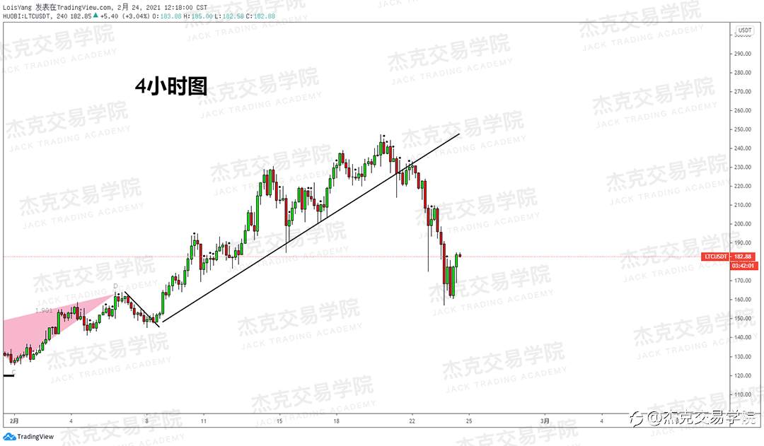[2月24日策略]黄金/原油/英镑/欧元/美日/澳元/标普/BTC/ETH