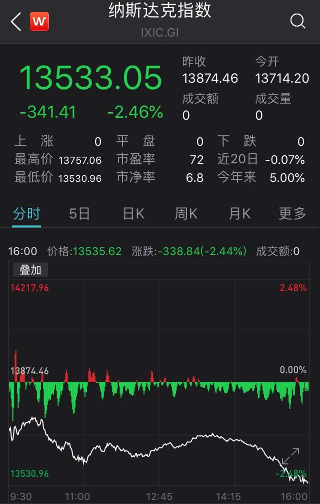 【希盟资讯】太刺激了！比特币“蹦极”行情，盘中暴跌1万又回涨，37万人爆仓！