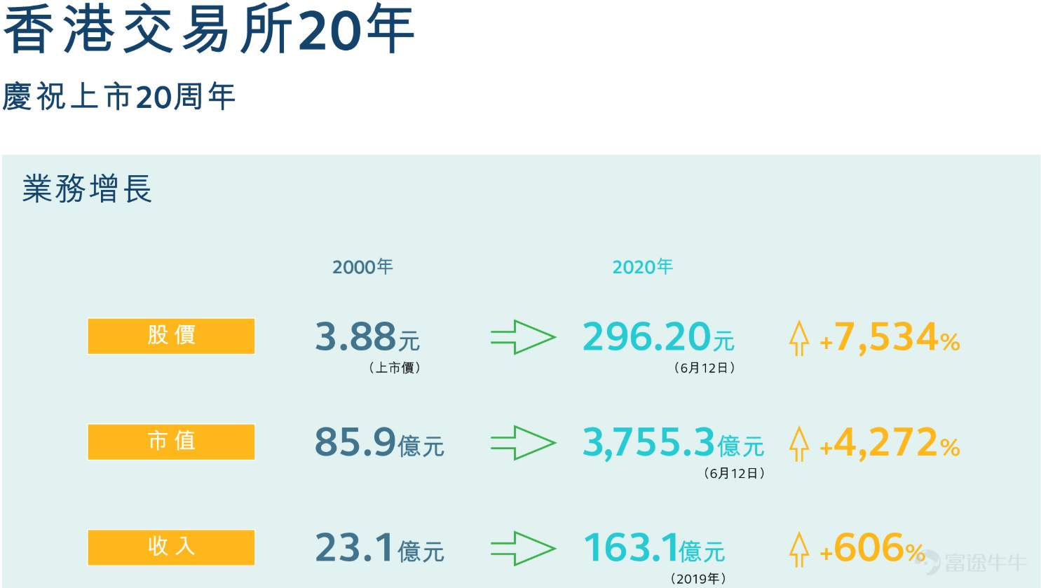 港股入门：港交所，连接中国与世界