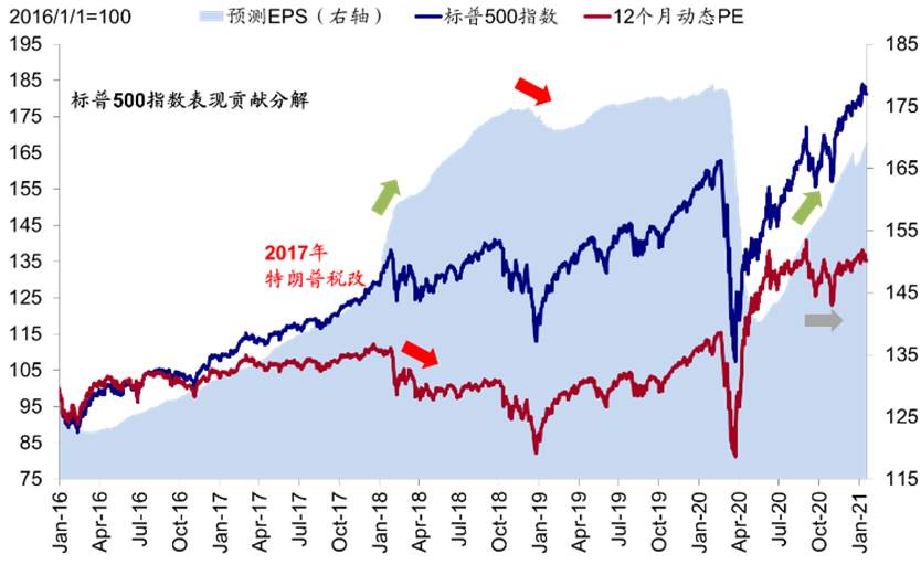 上一次美债利率暴力拉升，发生了什么？