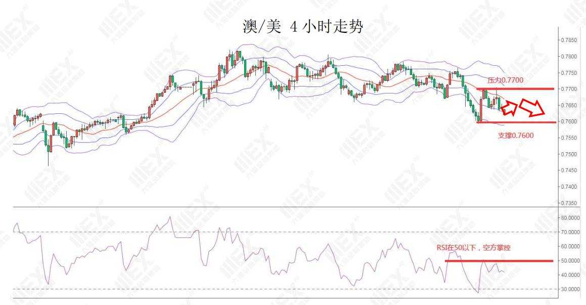 MEXGroup：每日快讯 |超级央行周，注意市场剧烈波动