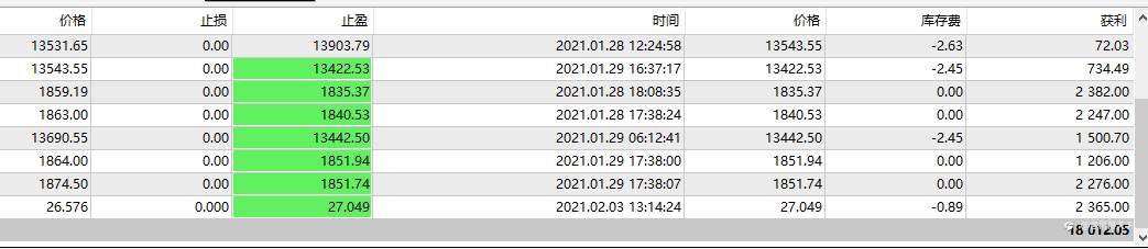 大号单