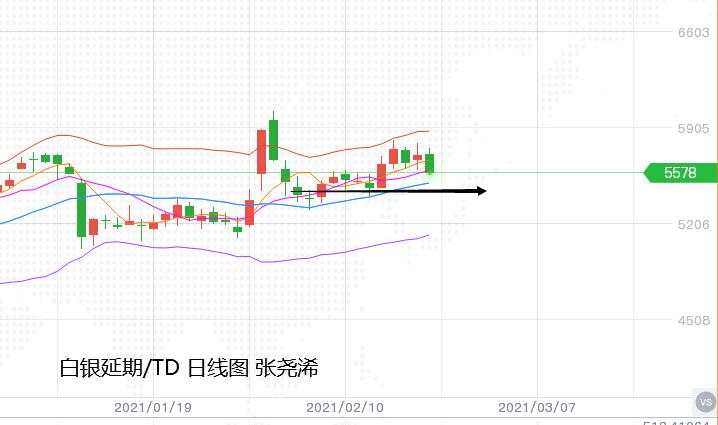 张尧浠：美债狂飙美经济连传好、黄金再观1760重点支撑