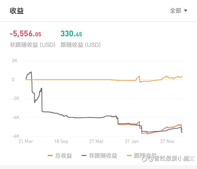 社区报告解读：跟靠谱交易员，做赚钱交易