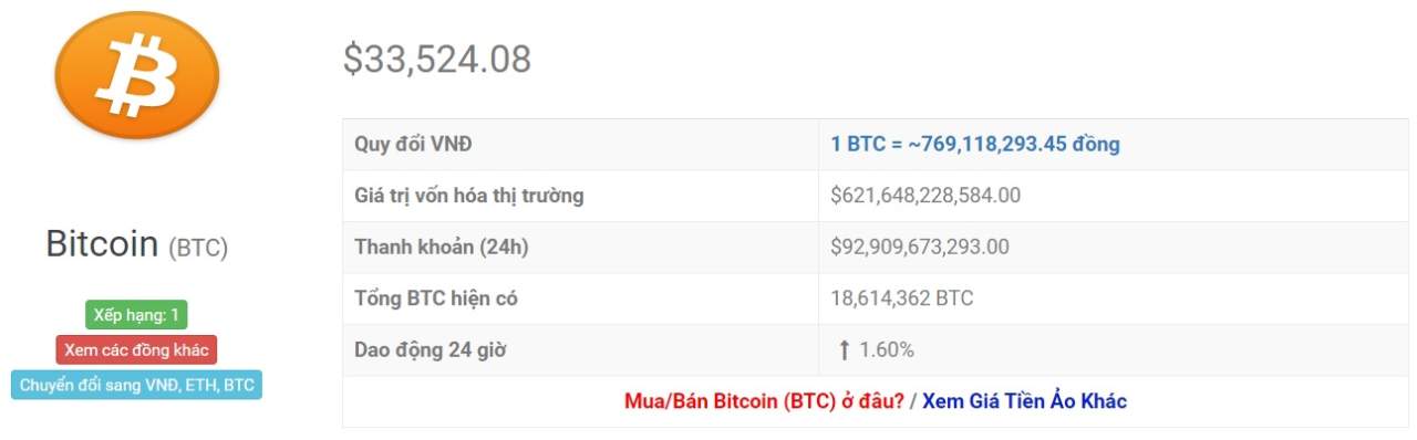 Việc bán tháo bitcoin nguy mô to cứng cáp xảy ra khi những nước Châu Á đón Tết Nguyên đán