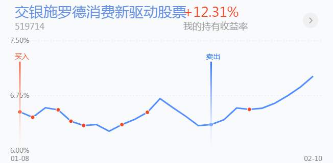 2.18英雄帖：大消费集体调整，稀土与大蓝筹共同造势