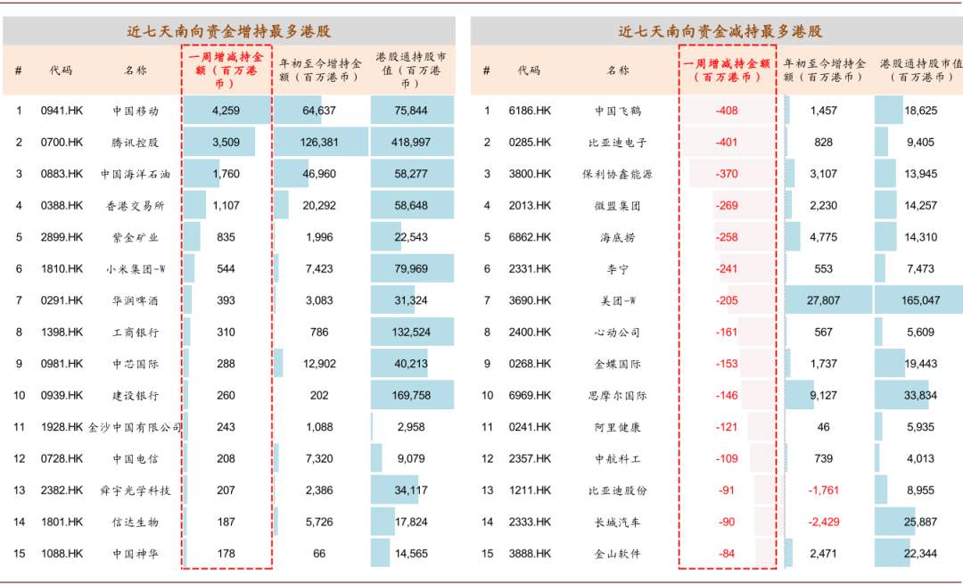 香港上调股票印花税影响几何？