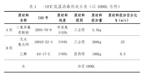 疫情最新消息！中疾控成功研发冷链消毒剂配方 网红口罩颗粒过滤性能仅16.5%