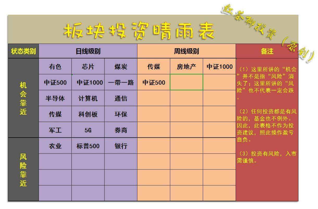 2.8收评：中小创业有望成为短期的主战场