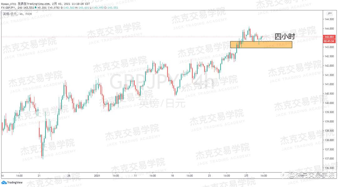 [2月3日策略]黄金/原油/英镑/欧元/美日/澳元/标普/BTC/ETH