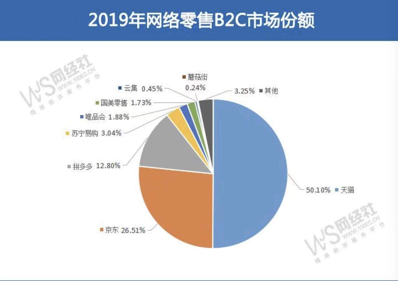 苏宁“拆弹”，国美“上膛”