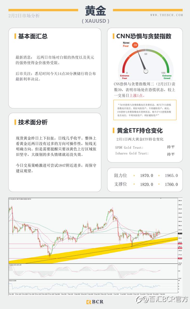 【百汇BCR今日市场分析2021.2.2】美元多头受到91关口考验，原油反弹上行走势亮眼