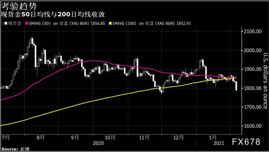 非农前瞻:1月非农或创佳绩,黄金剑指1700?