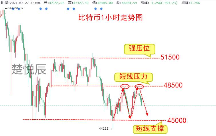 楚悦辰：2.27比特币以太坊顶得住风雨，才能见得到彩虹！