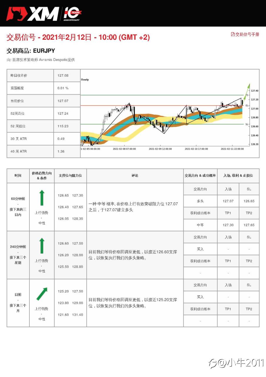 2/12交易信号-EURJPY