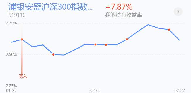 2.23英雄帖：周期性板块内部轮转，军工保险强势领涨