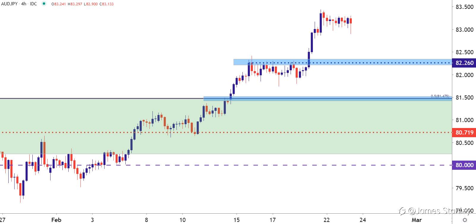 More on USD