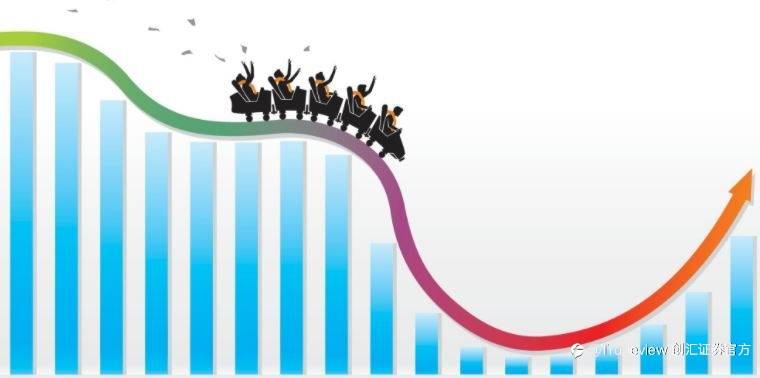 2月1日Tradeview名师视频 - 下跌后的美股怎么走？