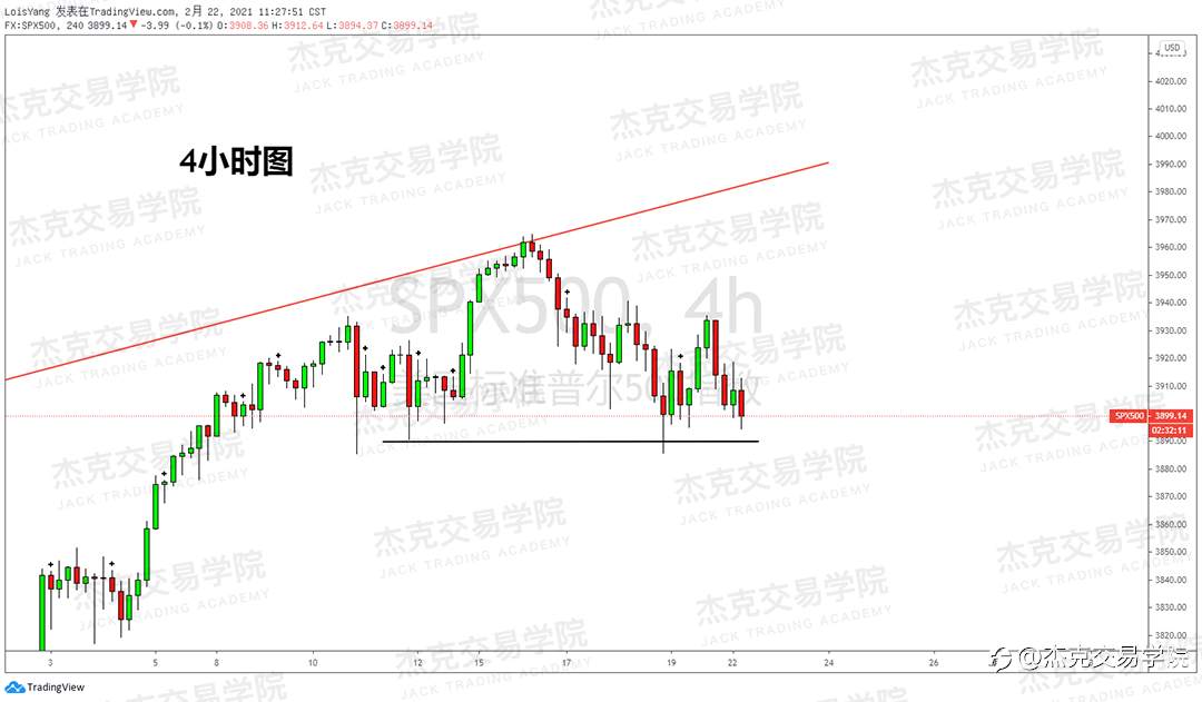 [2月22日策略]黄金/原油/英镑/欧元/美日/澳元/标普/BTC/ETH
