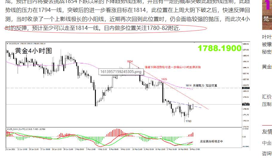 【黄金篇】：黄金报收大阳，日内关注回踩！