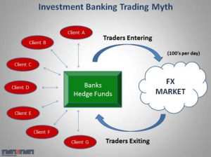 Bank trader phương pháp giao dịch để có nguồn thu nhập ổn định