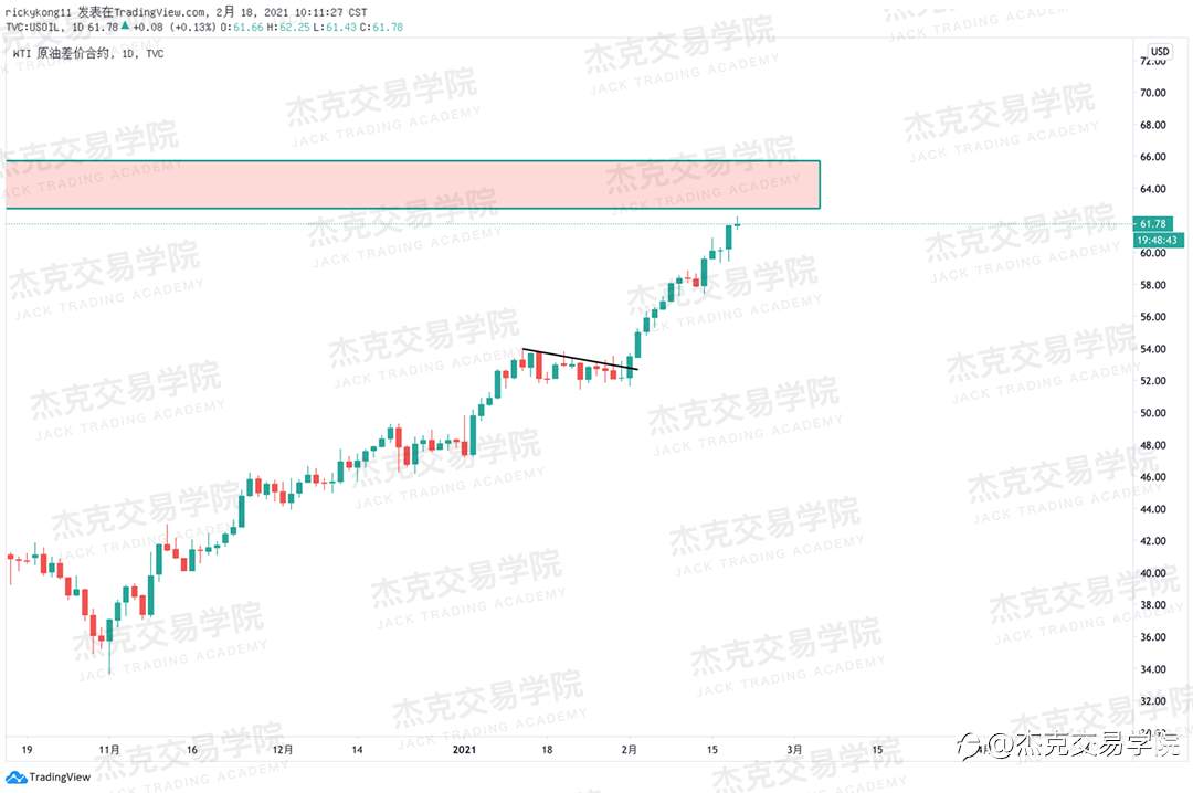 [2月18日策略]黄金/原油/英镑/欧元/美日/澳元/标普/BTC/ETH