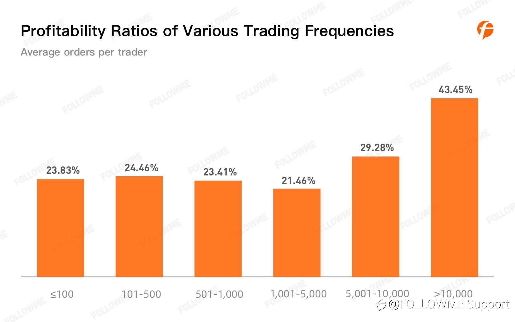 FOLLOWME Community Trading Annual Report 2020