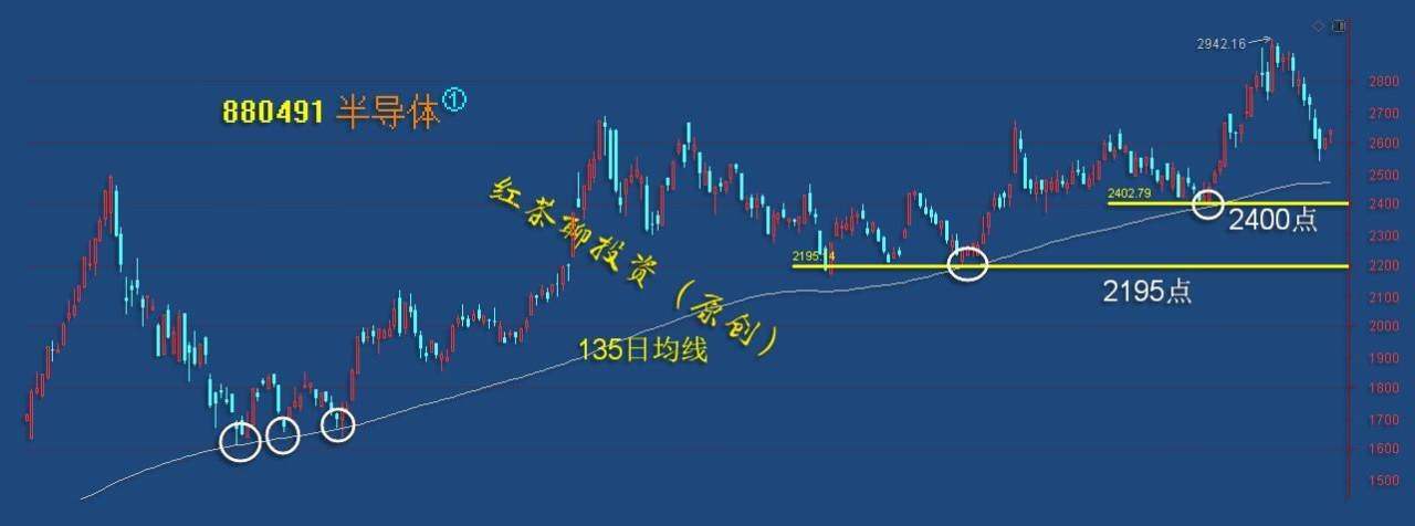 板块风云：欧美股市普涨，A股继续高歌