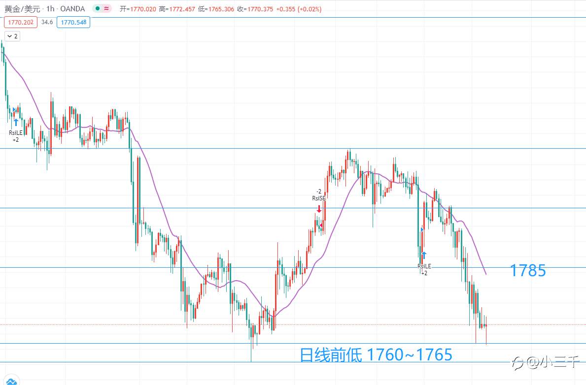 2月26号，黄金操作思路