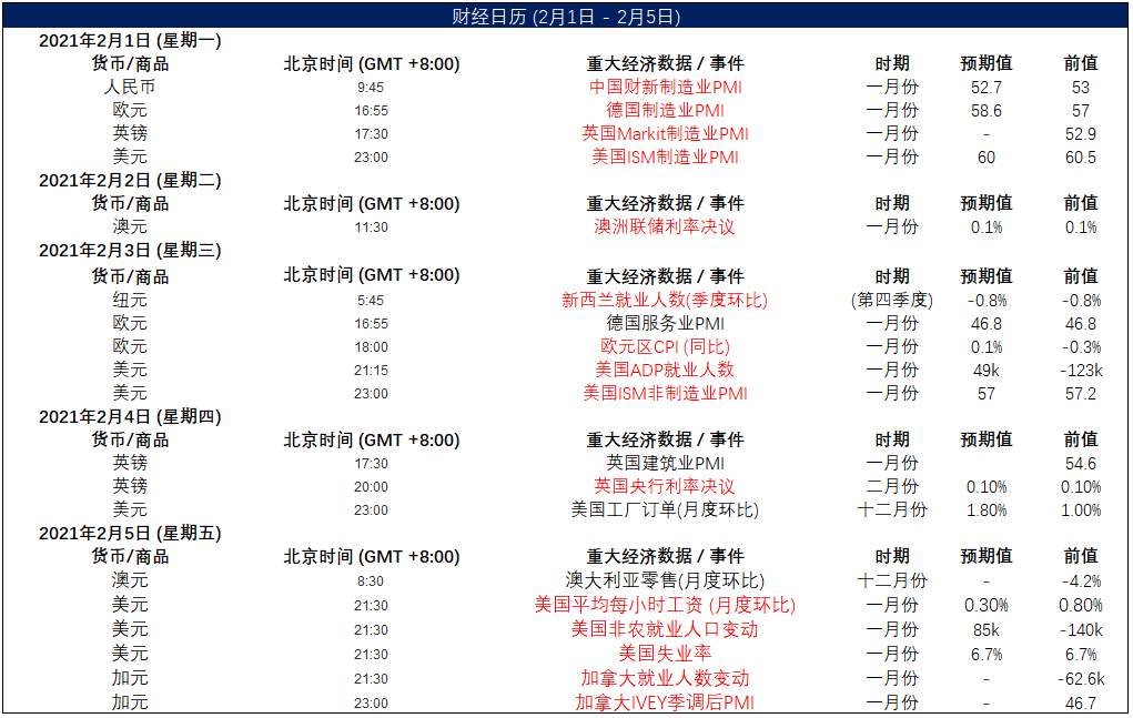 MEXGroup：晚间简报|美国非农公布在即，如没有超预期的结果美元恐将承压